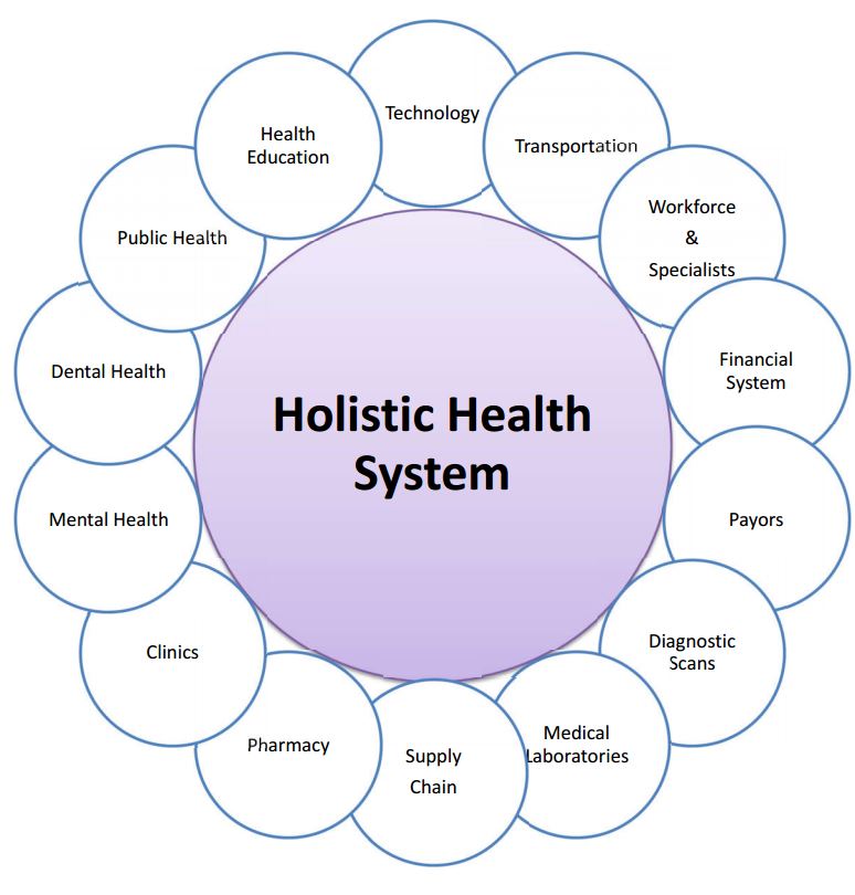 do-you-want-to-know-everything-about-holistic-healthcare-holistic